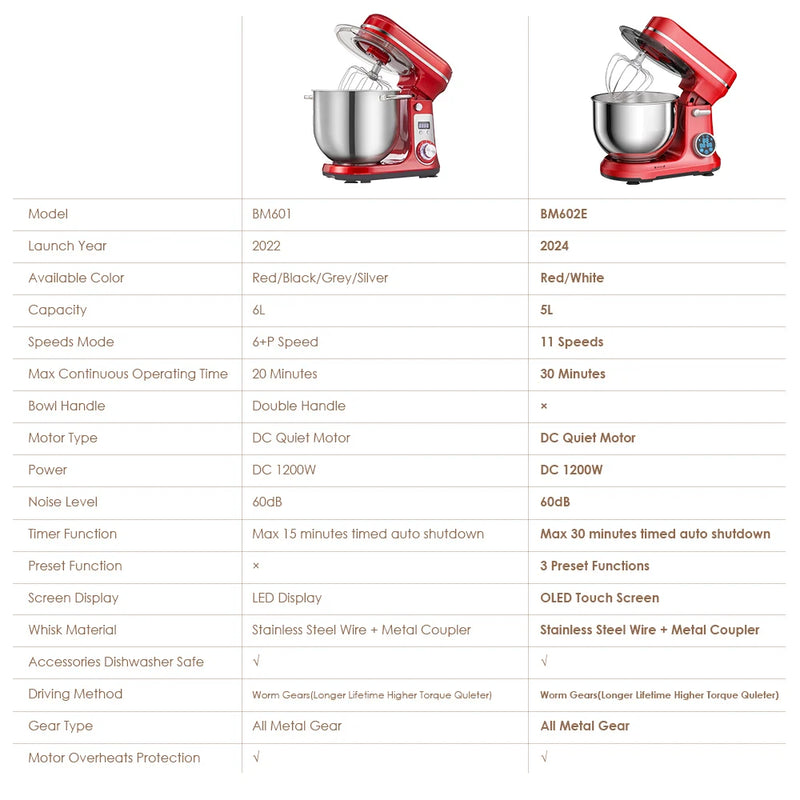 BioloMix Kitchen Food Stand Mixer, Blender, Quiet Motor, Cream Egg Whisk, Whip Dough Kneader, 6-Speed, 1200 W, 6 L