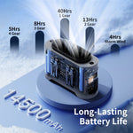 Socool 14500mAh Portable Waist Fan Dual Airflow Outlet Turbo Motors with Four Clips Emergency Flashlight Power Bank