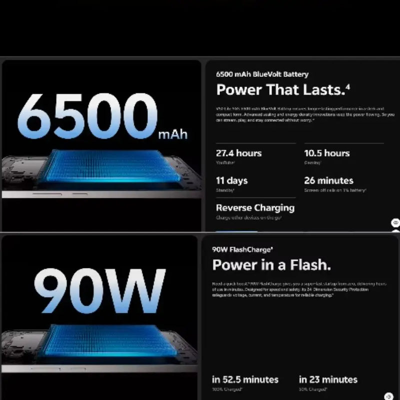 Vivo V50 Lite