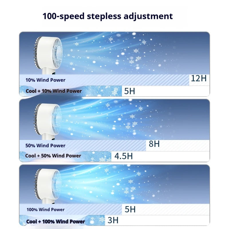 HOMEFISH Ice compress high-speed cooling fan handheld fans USB Rechargeable portable