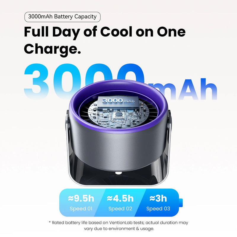 Vention Air Circulation Fan Wireless Electric Fan 3000/4500mAh Portable Speed Cooling Cooler 2500RPM