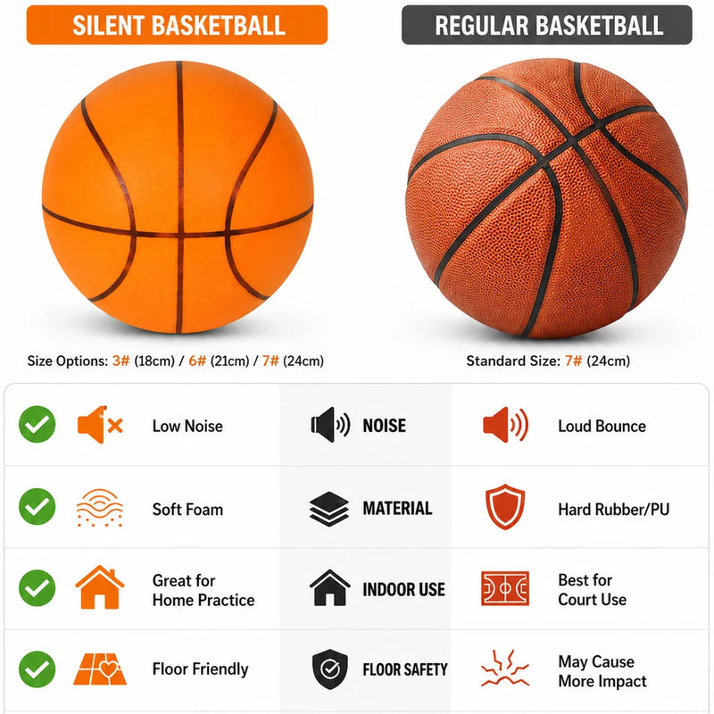 Basketball Training Mat + Silent Balls Set, Sizes 3 5 7, Indoor Practice & Coordination