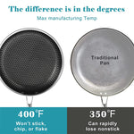 east Essentials Stainless Steel Frying Pan Nonstick Honeycomb Fry Pan with Lid Induction Ceramic Electric Gas Cooktops
